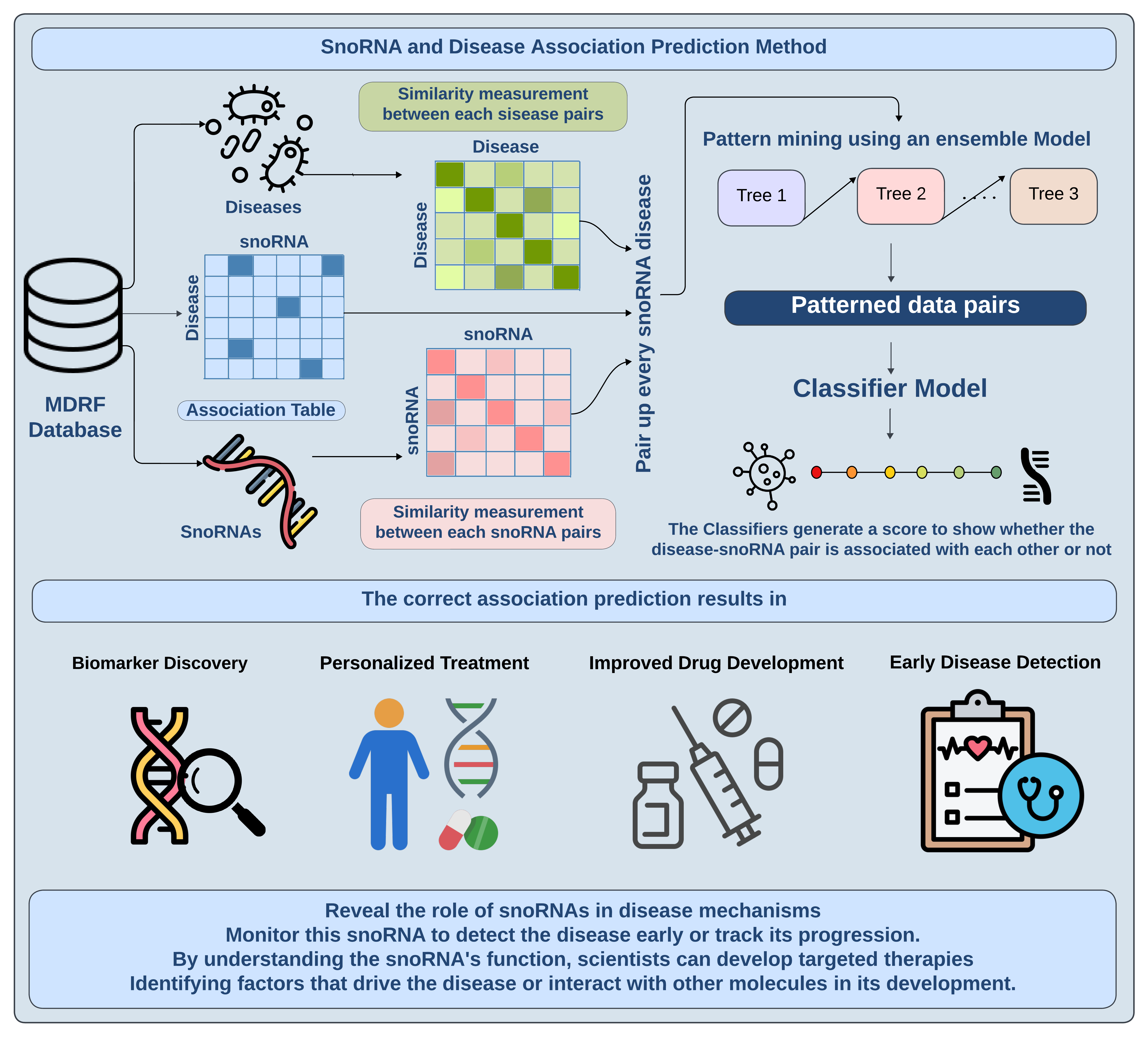 GBDTSVM_Graphical_Abstract.png